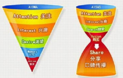 提高品牌知名度的方法有哪些？