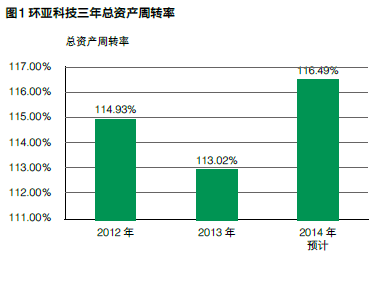 曾偉偉：雙修財務戰略