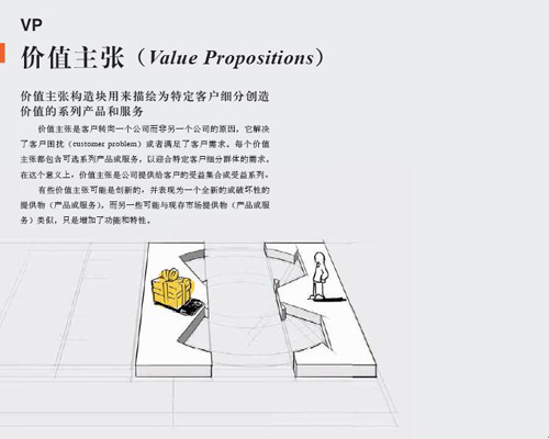 價(jià)值主張（Value Propositions）(第1頁(yè))