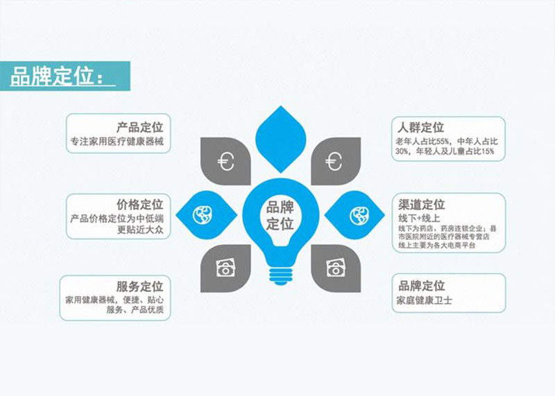 品牌全案策劃包括哪些，市場(chǎng)報(bào)價(jià)情況如何？